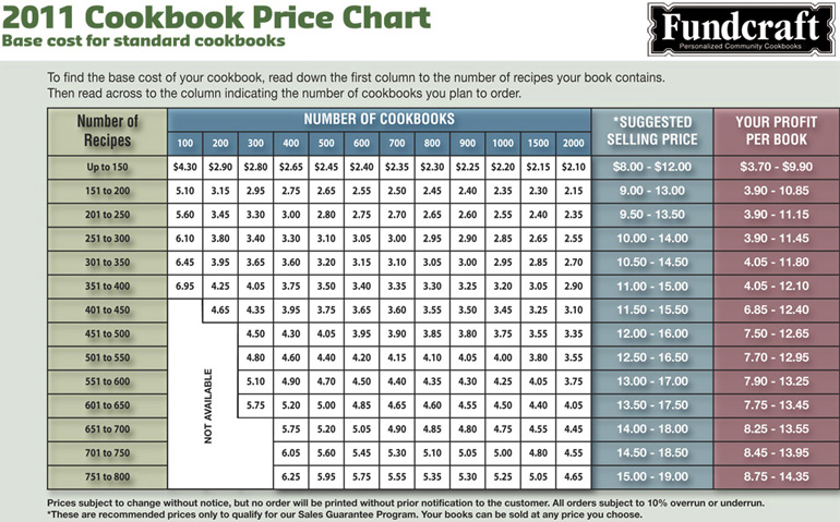 price chart 2011 - Fundcraft