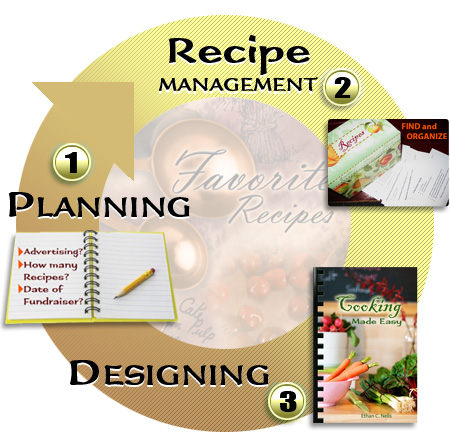Easy Steps Create Cookbooks Online